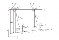 海口逸凡企业文化与发展有限公司倒序算法在水泵中的应用